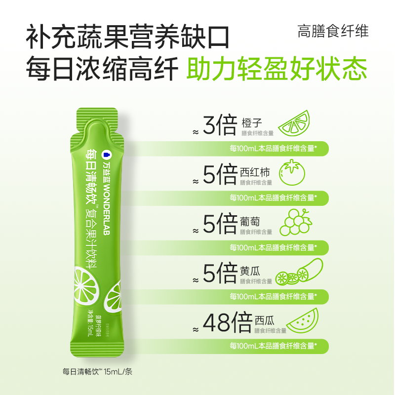 Wonderlab Smooth Sip Daily Juice - 30 Sticks