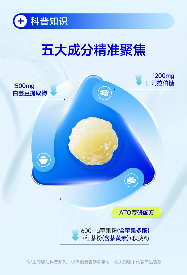 Wonderlab Pre Meal Control Tablet™ - Lemon Grapefruit