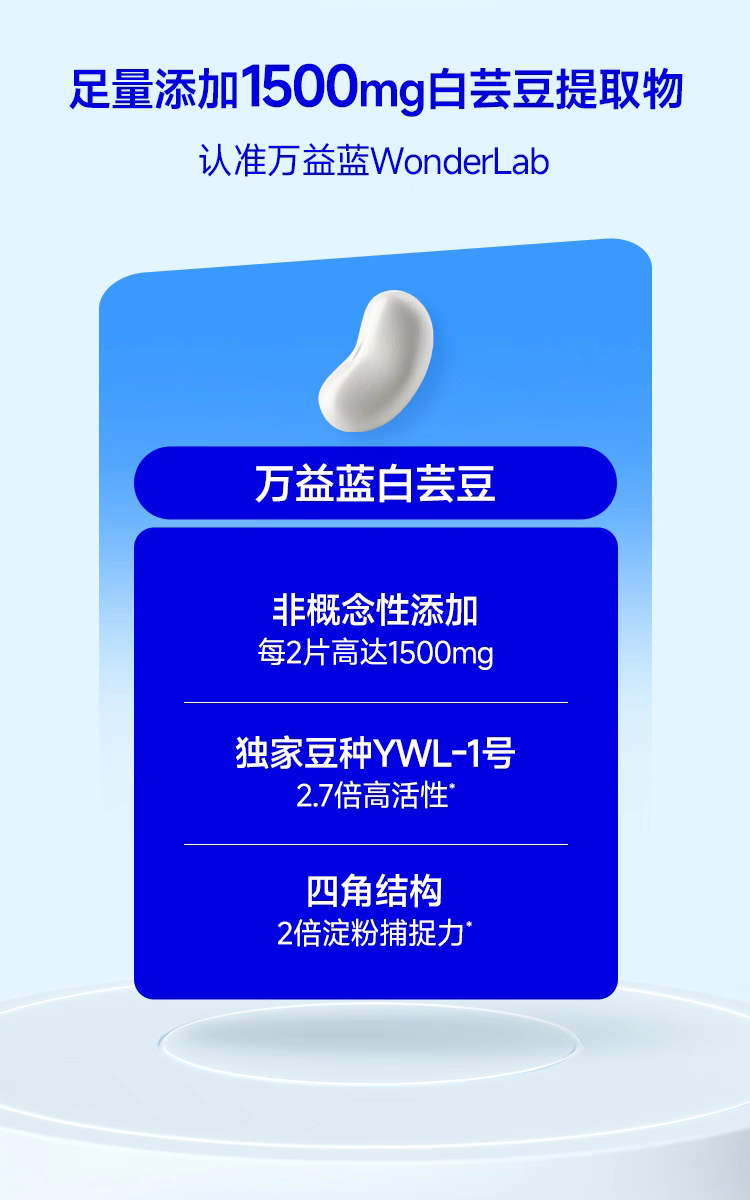 Wonderlab Pre Meal Control Tablet™ - Lemon Grapefruit