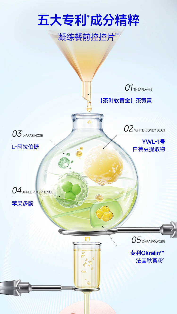 Wonderlab Pre Meal Control Tablet™ - Lemon Grapefruit